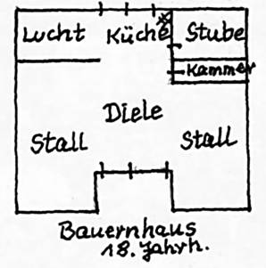 Bauernhaus-Grundriss1